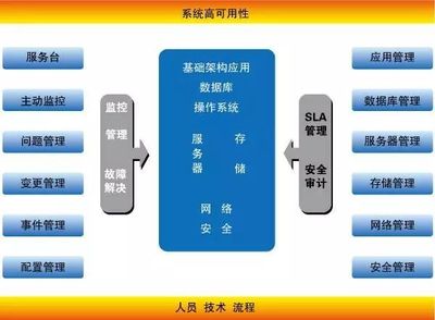 中国官方认可的五大智能制造模式 技术服务模式深度解析